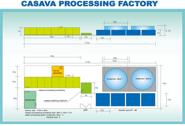 cassava starch processing machine workshop